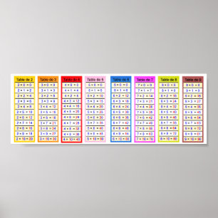 multiplication table colored poster