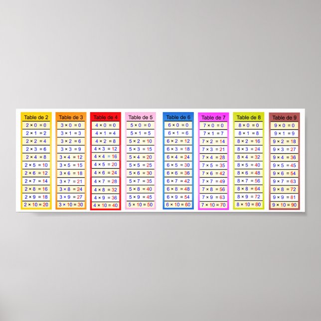 multiplication table colored poster (Front)