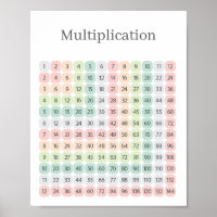 Multiplication Table Colorful Educational