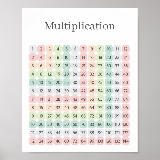 Multiplication Table Colorful Educational Poster (Front)