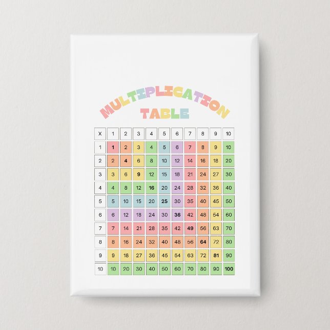 Multiplication Table For Classroom (Front)