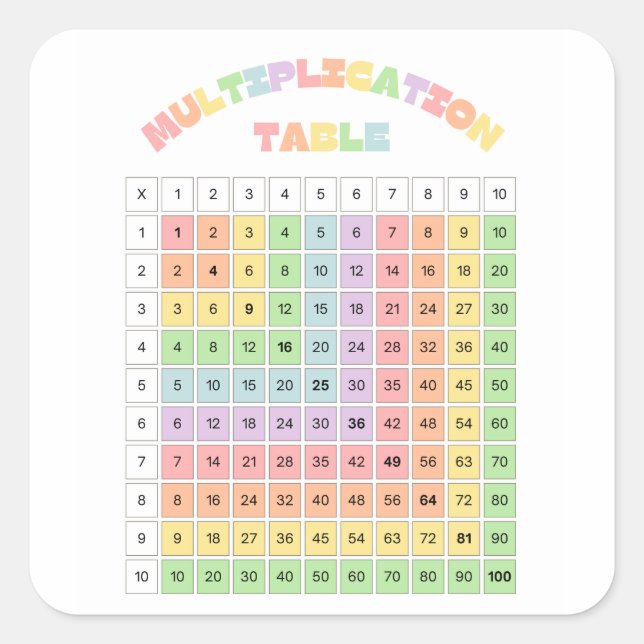 Multiplication Table For Classroom Square Sticker (Front)
