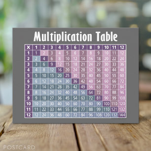 Multiplication Table for Students Postcard