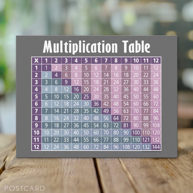 Multiplication Table for Students Postcard (Multiplication Table Postcard)