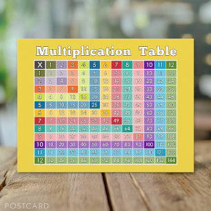 Multiplication Table for Teachers and Math Geeks Postcard