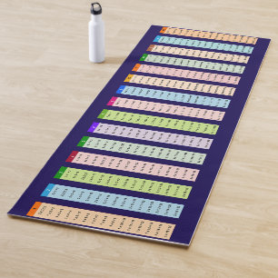 Multiplication table in columns yoga mat