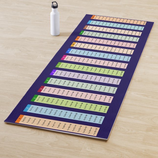 Multiplication table in columns yoga mat (In Situ)