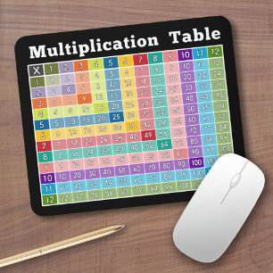 multiplication table... instant calculator! mouse pad