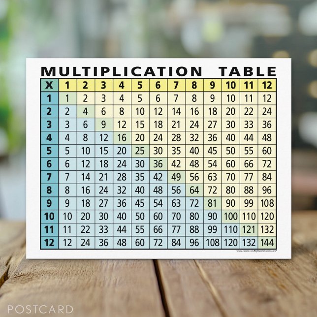 Multiplication Table (Instant Calculator!) Postcard (Custom Postcard)