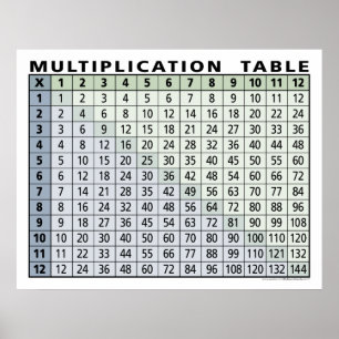 multiplication table... instant calculator! poster