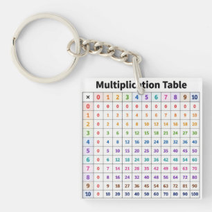 Multiplication Table Keychain