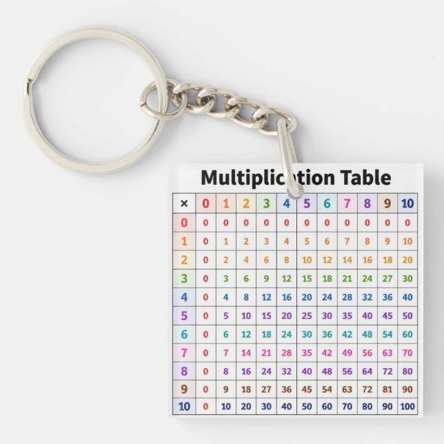 Multiplication Table Keychain (Front)