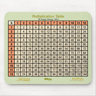 Multiplication Table - mousepad- orange, beige Mouse Pad