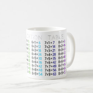 Multiplication Table Mug