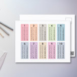 Multiplication Table Postcard<br><div class="desc">Send a postcard for a child's birthday to help them learn multiplication tables from 1 to 10.</div>
