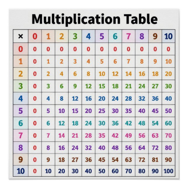 Multiplication Table Poster (Front)