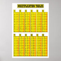 Multiplication Table Poster