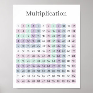 Multiplication Table Purple and Green Educational Poster