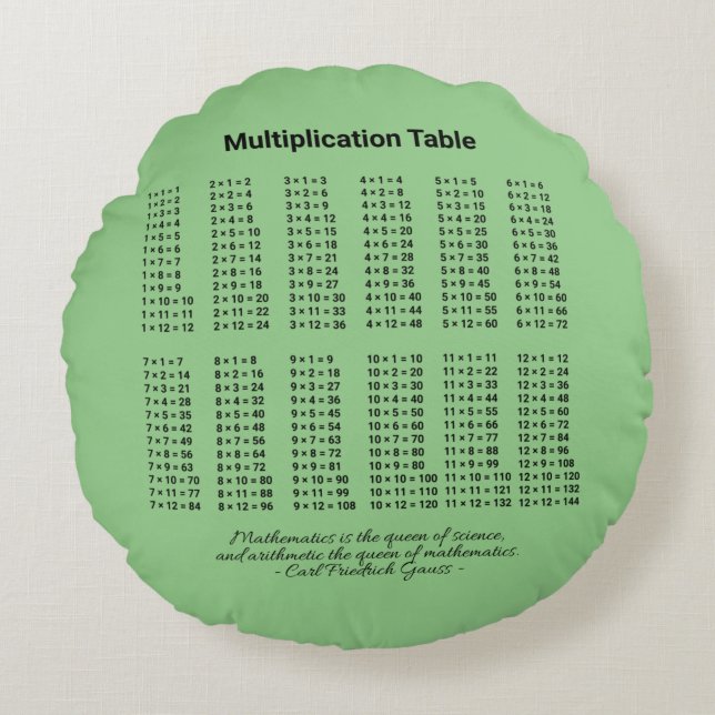Multiplication Table Round Pillow (Front)