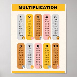 Multiplication Table School Education Learning Poster