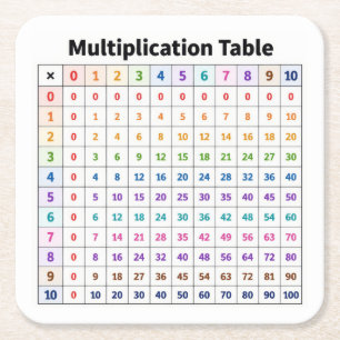 Multiplication Table Square Paper Coaster