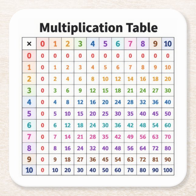 Multiplication Table Square Paper Coaster (Front)