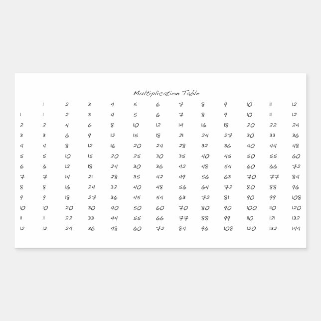 Multiplication Table Sticker (Front)