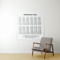 Multiplication Table Tapestry
