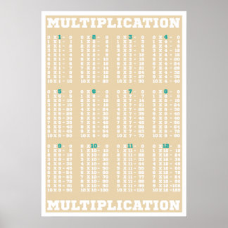Multiplication Table - Times Tables - Poster Print