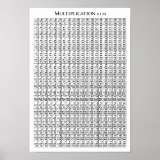 Multiplication Table to 20 - Poster