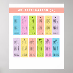 Multiplication Tables Learning Poster