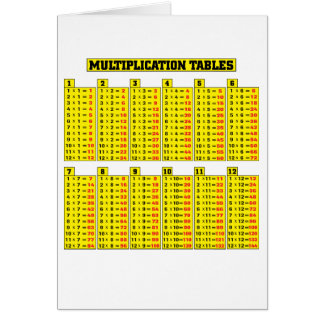 Multiplication tables - math