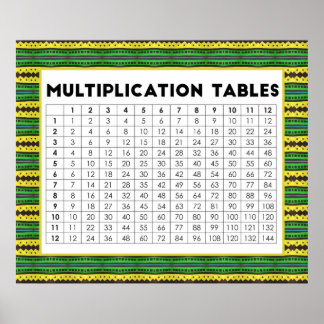 Multiplication Tables Poster