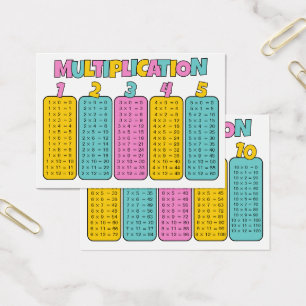 Multiplication Tables Practice Cards