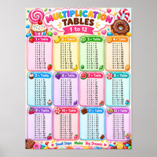 Multiplication Tables Times 1 to 12 - Cute Fun Poster