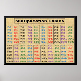 Multiplication TablesTimes 2 to 21 Poster-36"x24"  Poster