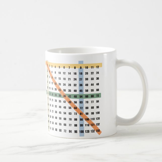 Multiplication / Times Table Coffee Mug (Right)