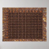 Multiplication / Times Table