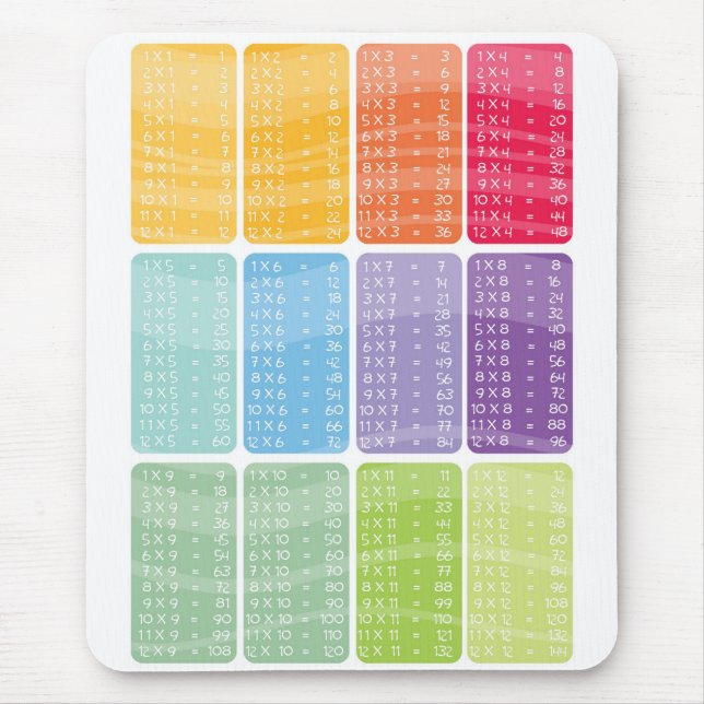 Multiplication times table - rainbow mouse mat (Front)