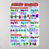 Multiply Fractions {Math Poster}