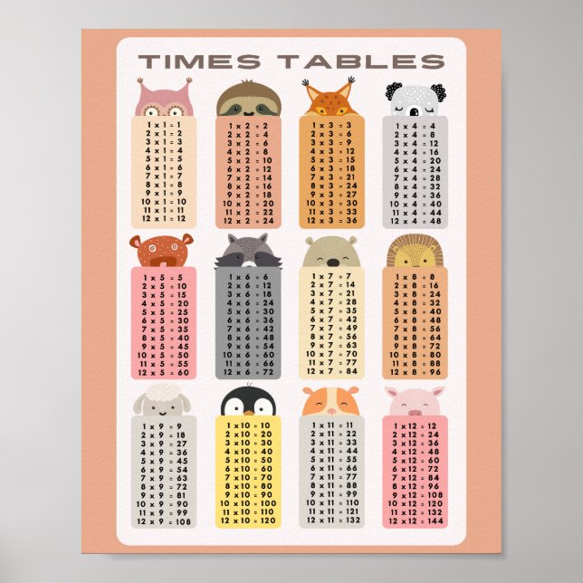 Multiply Times Tables School Education Learning Poster (Front)