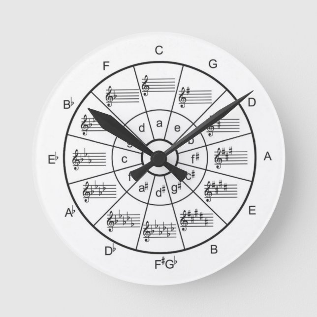 Music Circle of Fifths Clock (Front)
