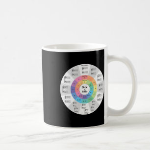 Music Circle Of Fifths Music Note Music Teacher Mu Coffee Mug