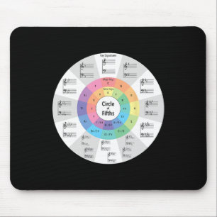 Music Circle Of Fifths Music Note Music Teacher Mu Mouse Pad
