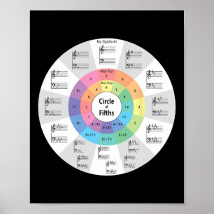 Music Circle Of Fifths Music Note Music Teacher Mu Poster