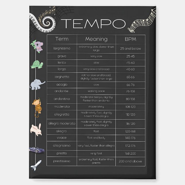 Music Tempo chart magnet (Front)