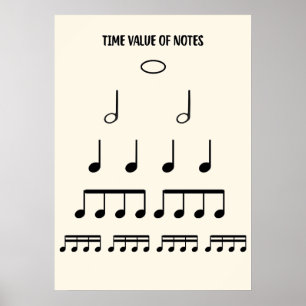 Music Theory Posters on Note Value