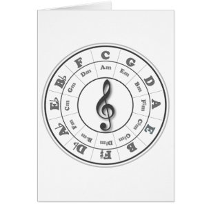 Musical Circle of Fifths