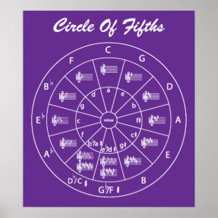  Musical Circle of Fifths for Music  Poster