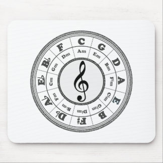 Musical Circle of Fifths Mouse Pad